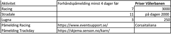 Priser for Italiensk dag 2026